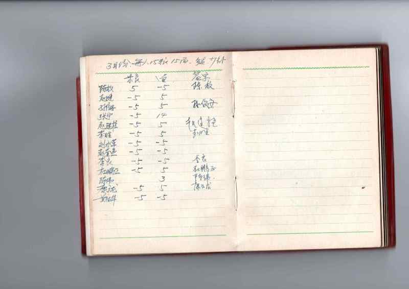 原始笔记11