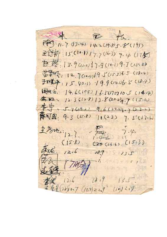 原始笔记14