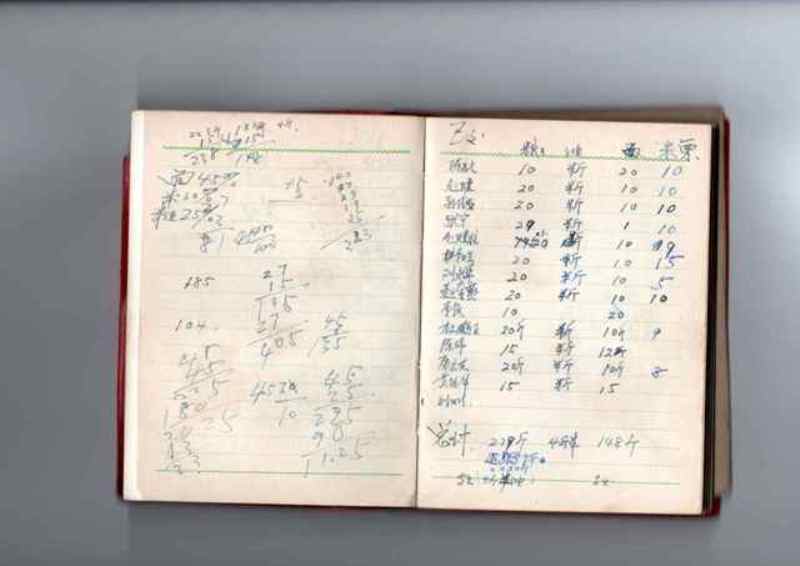 原始笔记2